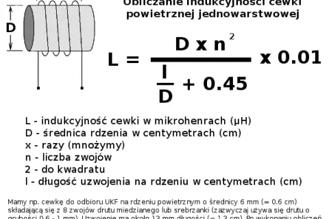 Indukcyjność cewki: Wzór i podstawowe zasady obliczania