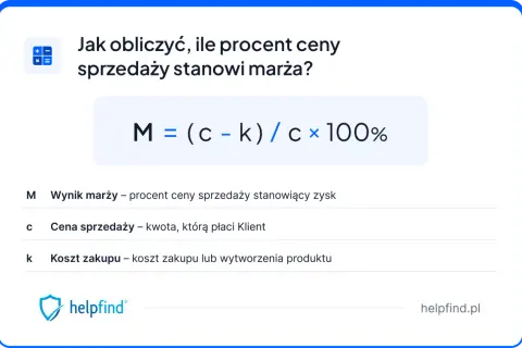 Wzór na obliczenie marży brutto: M = (c - k) / c × 100%. Wyjaśnienie symboli: M - wynik marży, c - cena sprzedaży, k - koszt zakupu.