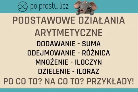 Składnik w matematyce: Czy znasz jego supermoce?