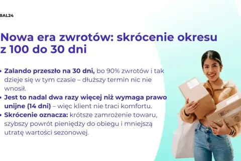 Zalando ile dni na zwrot? Skrócono okres z 100 do 30 dni, co nadal jest dwa razy dłuższe niż unijne 14 dni.