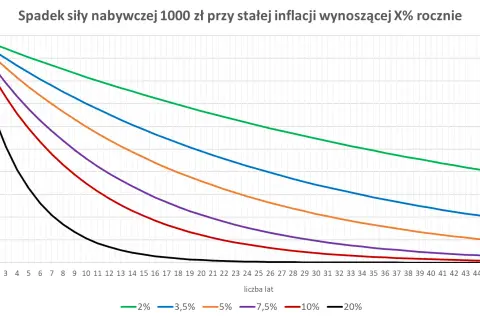 Giełda to inwestycja, nie hazard! Jak bezpiecznie pomnażać kapitał?