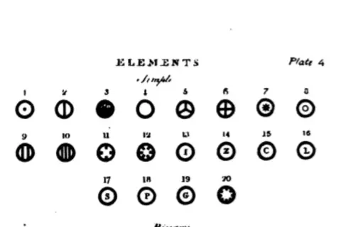Darstellung von Elementen, die an den **Demokrit Atommodell** erinnern. Verschiedene Symbole mit Zahlen von 1 bis 20.