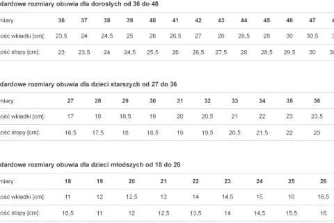 23,5 cm jaki to rozmiar buta? Sprawdź tabele i uniknij błędu!