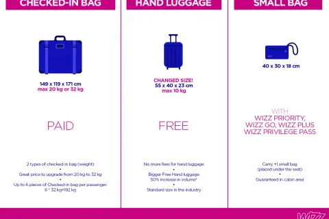 Poduszka w Wizz Air? Poznaj zasady i uniknij opłat!