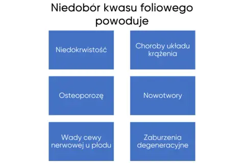 Objawy niedoboru kwasu foliowego: Sprawdź, co mówi Twój organizm
