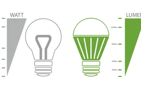 Porównanie tradycyjnej żarówki z LED. Skala WATT dla tradycyjnej, skala LUMEN dla LED. Jednostka mocy WATT i LUMEN.