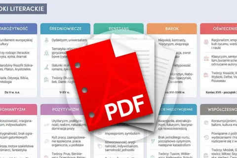 Kolejność epok literackich w Polsce - Kluczowe cechy i autorzy