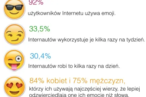 Co oznaczają buźki na Messenger? Zrozum emocje w komunikacji