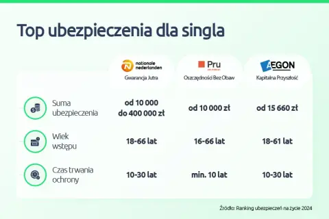 Firmy ubezpieczeniowe w Polsce: Ranking i jak wybrać najlepszą?