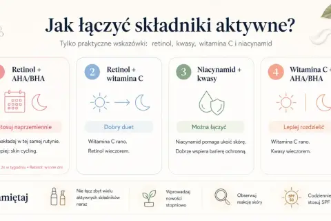 Niacynamid i kwasy można łączyć. Niacynamid koi skórę i wspiera barierę ochronną. Wskazówki dotyczące łączenia retinolu, kwasów, witaminy C i niacynamidu.