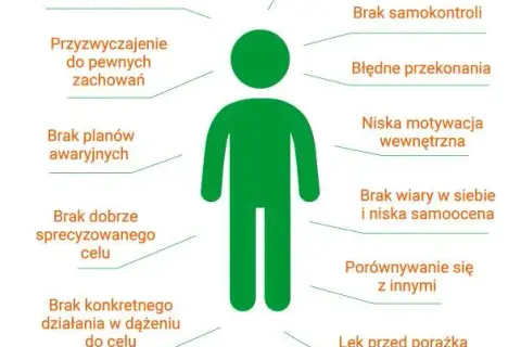 Jak znaleźć motywację do odchudzania? Psychologiczne strategie.