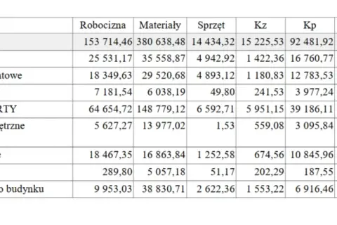 Ile kosztuje budowa obory? Kosztorys, dotacje, jak zaoszczędzić