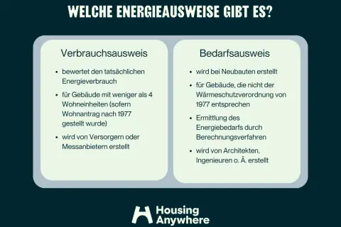 Verbrauchsausweis vs. Bedarfsausweis: Wichtige Infos für die energieausweis vermietung. Der Verbrauchsausweis basiert auf tatsächlichem Verbrauch, der Bedarfsausweis auf Berechnungen.
