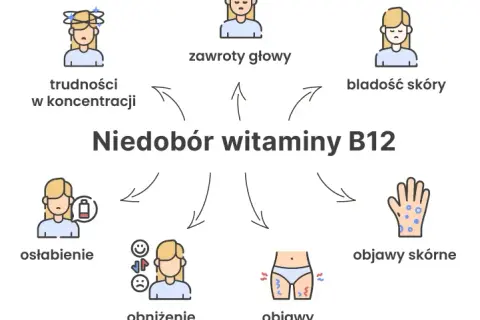 Niedobór B12 i kwasu foliowego: objawy, których nie wolno ignorować