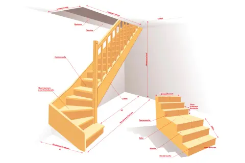 Illustration technique d'un escalier en bois, montrant la profondeur marche escalier extérieur, le limon, la contremarche et d'autres éléments.
