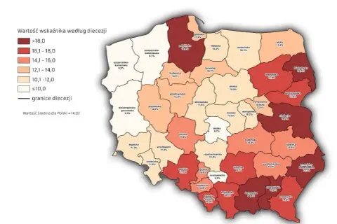 Ile osób chodzi do kościoła? Zaskakujące statystyki uczestnictwa w Polsce