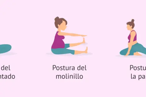 Ilustración de tres posturas de yoga para embarazadas: sastre sentado, molinillo y paloma.