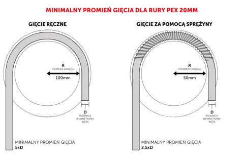 Jak wygiąć rurę PEX bez sprężyny i uniknąć uszkodzeń materiału