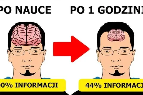 Skuteczne zapamiętywanie informacji: Pożegnaj kucie na blachę!