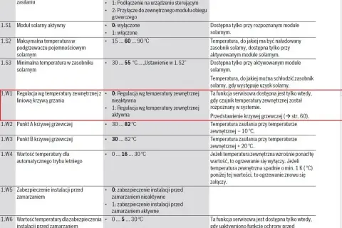 Tabela z kodami błędów Junkers Cerapur 2200: Regulacja wg temperatury zewnętrznej (1.W1) - aktywna/nieaktywna.