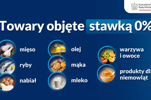 Nawozy: Od kiedy zerowy VAT? Poznaj aktualną stawkę i skutki