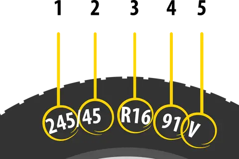 Opis opony samochodowej: 245/45 R16 91V. Wymiary i indeksy na tle bieżnika.