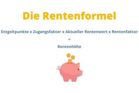 Die Rentenformel: Entgeltpunkte x Zugangsfaktor x Aktueller Rentenwert 2026 x Rentenfaktor = Rentenhöhe. Sparschwein mit Münzen.