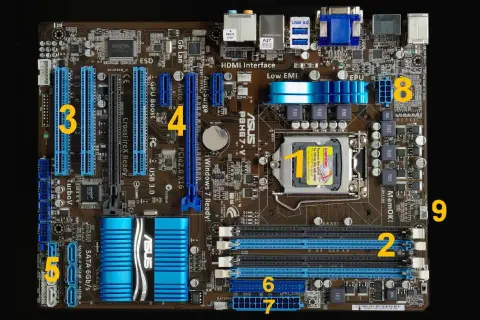 Das ASUS Mainboard mit CPU-Sockel (1), RAM-Slots (2) und PCIe-Slots (3, 4) ist bereit für den power sw.