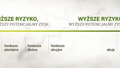 Fundusze inwestycyjne 2026: Warto? Zyski, ryzyko i świadoma decyzja