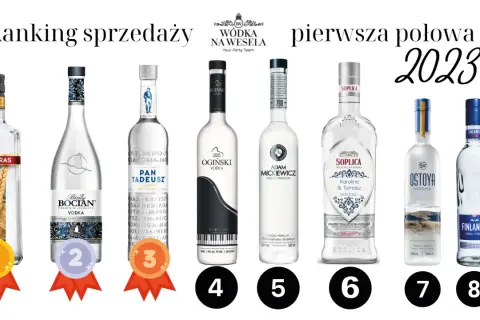 Wódka na wesele: Jak wybrać idealną i nie przepłacić?
