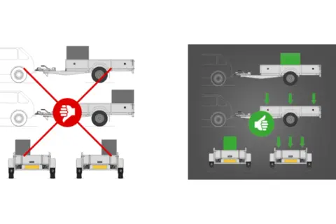 Illustration montrant le chargement d'une remorque. Le chargement en hauteur est déconseillé, le chargement réparti est recommandé pour éviter le dépassement de longueur.