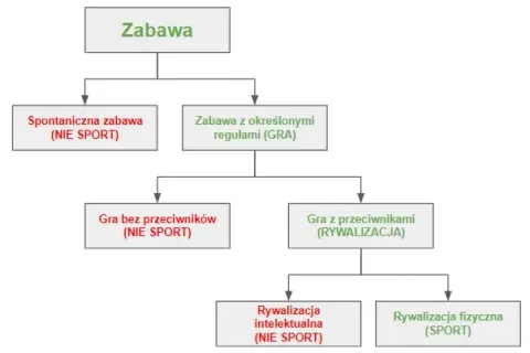 Dlaczego szachy to sport? Odkryj niezwykłe argumenty i fakty