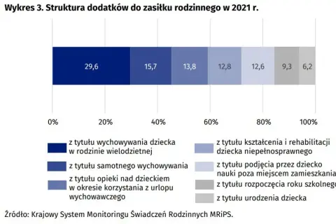 Ile jest samotnych matek w Polsce? Zaskakujące statystyki i wyzwania
