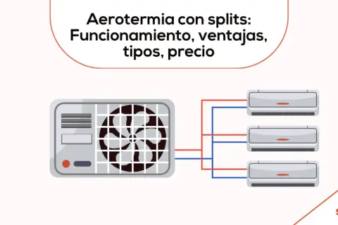 Sistema de aerotermia con splits. Unidad exterior conectada a tres unidades interiores para climatización eficiente.