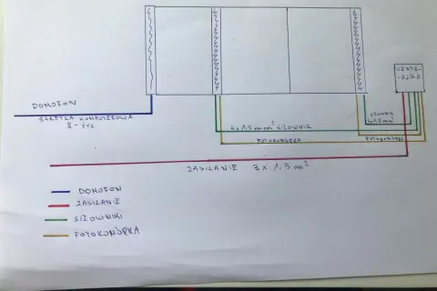 Schemat okablowania domofonu i fotokomórek do bramy i furtki. Użyto skrętki komputerowej i przewodów zasilających 3x1,5 mm².