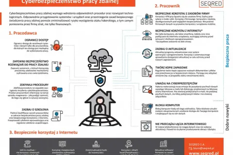 Cyberbezpieczeństwo pracy zdalnej: jak zapewnić bezpieczeństwo i czy praca przez internet jest bezpieczna? Poradnik dla pracodawców i pracowników.