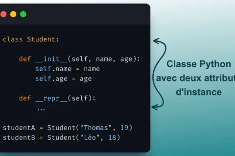 Code Python montrant une classe `Student` avec `__init__` et `__repr__`. On peut utiliser `setattr` pour modifier les attributs d'instance.