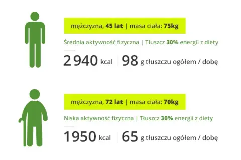 Ile gram tłuszczu na redukcji? Odkryj idealne wartości dla Ciebie