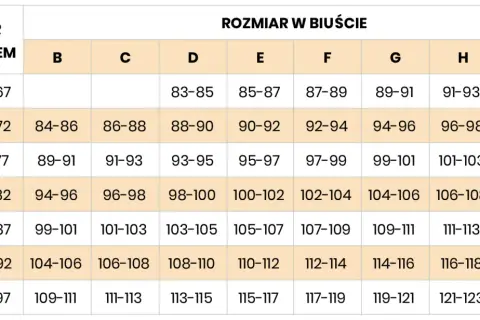 Jaki rozmiar biustonosza do karmienia? Sprawdź wymiary i wybierz