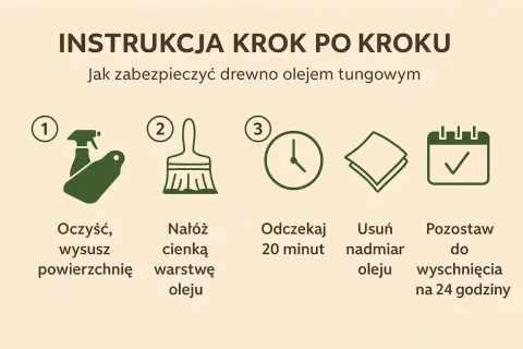 Instrukcja jak zabezpieczyć drewno przed wodą: oczyść, nałóż olej tungowy, odczekaj, usuń nadmiar i pozostaw do wyschnięcia.