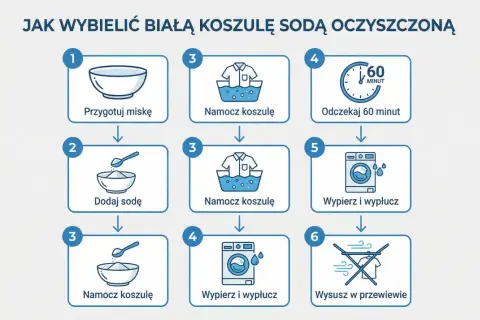 Śnieżnobiałe ubrania? Jak wybielić bez ryzyka zniszczenia!