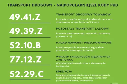 Jakie PKD dla biura podróży? Organizator, agent wybierz mądrze!