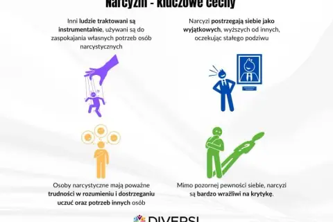 Narcyzm: choroba czy cecha? Rozróżnij NPD i znajdź pomoc