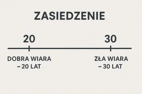 Zasiedzenie nieruchomości: Kompletny przewodnik krok po kroku (20/30 lat)