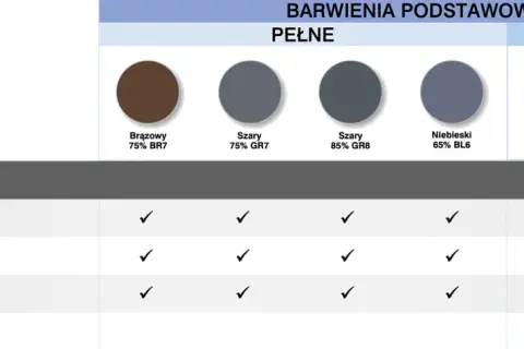 Okulary progresywne Vision Express: Ile kosztują? Sprawdź ceny i promocje