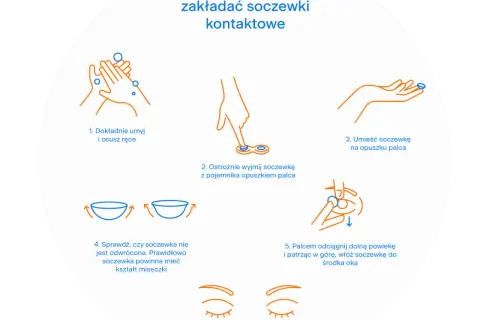 Jak założyć soczewki krok po kroku? Bezbolesny poradnik