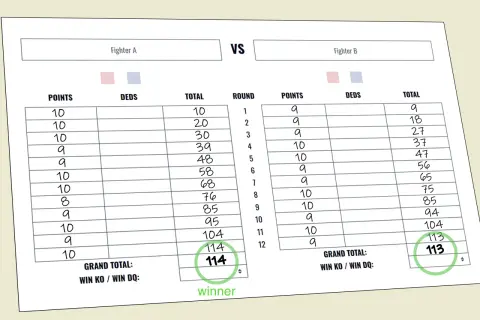 Boxing scorecard showing Fighter A won with 114 points. This score reflects how many points is a knockdown in boxing, with 10 points awarded per round.