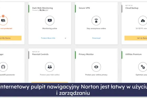 Pulpit Norton pokazuje funkcje: Device Security, Dark Web Monitoring, Secure VPN, Cloud Backup, Password Manager, Parental Controls, Privacy Monitor, Utilities Premium. Jaki antywirus? Norton.