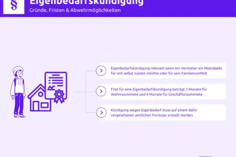 Illustrationen zu Eigenbedarfskündigung: Vermieter will Wohnung für sich. Fristen & Formulare.