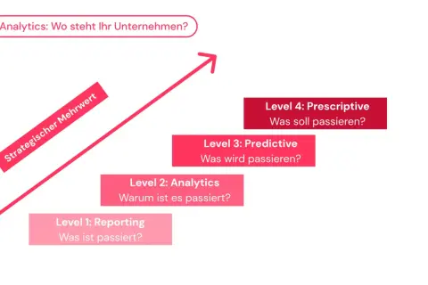 Ein HR Analyst nutzt die Stufen der HR Analytics, von Reporting bis Prescriptive, um strategischen Mehrwert zu schaffen.